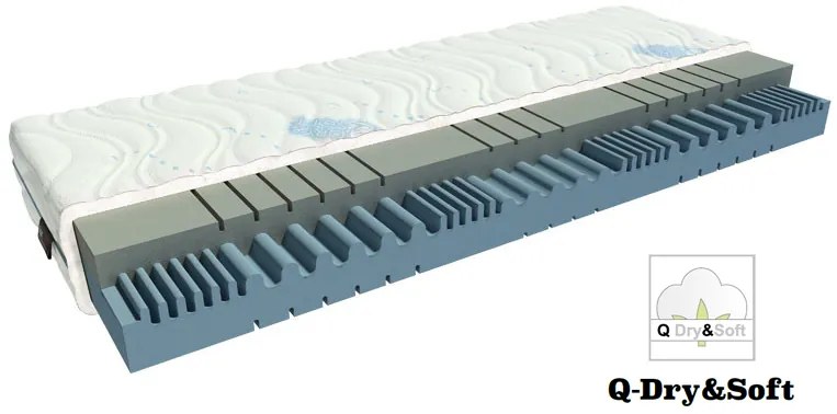 Saltea din spumă Essence 200x90 cm. 784296