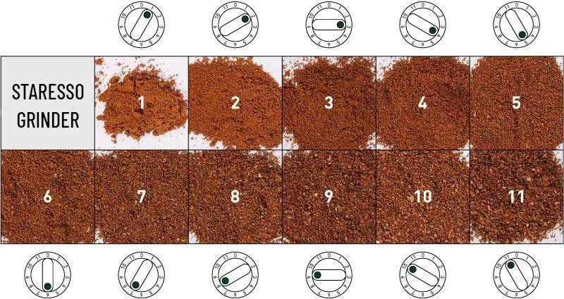 Râșniță pentru cafea Staresso Discovery D-6