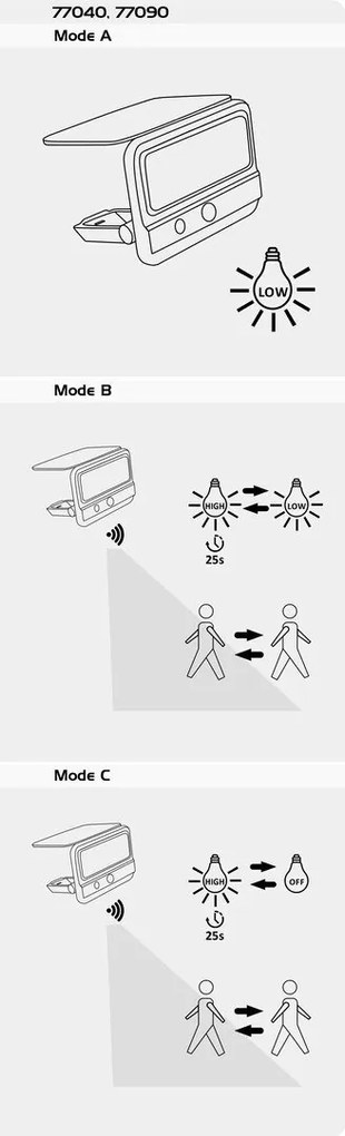 Lampa solara cu senzor de miscare Flaxton negru