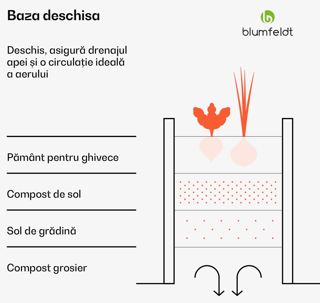 High Grow Straight ghiveci, 1440 L, Ergonomic, Rezistent la intemperii, Bază deschisă