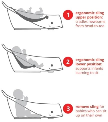 Cădiță pentru bebeluși cu covoraș ergonomic Skip Hop MOBY 3 alb