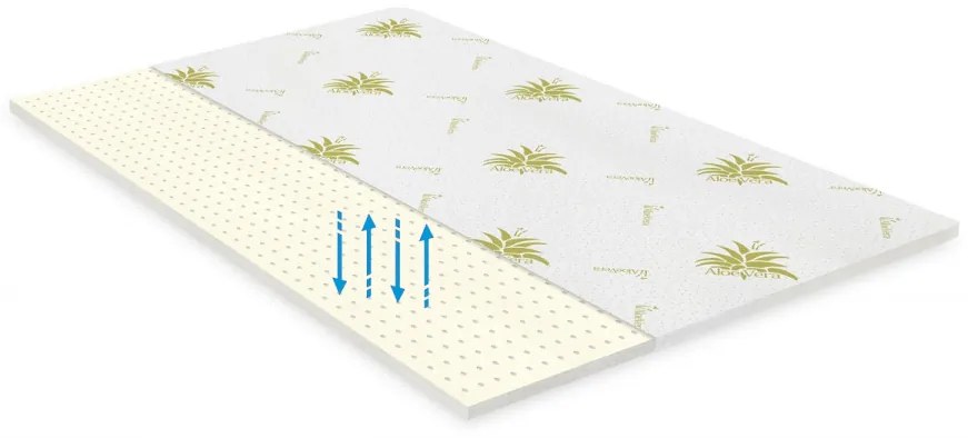 Topper saltea Green Future Aloe Vera Free Air Memory 160x200 cm