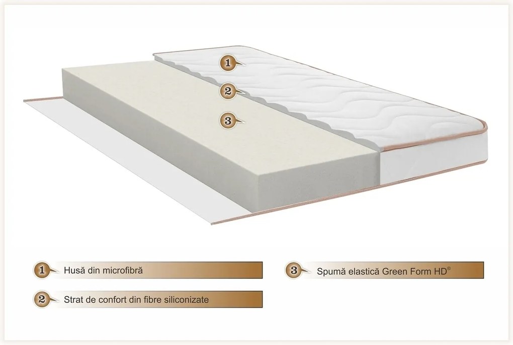 Saltea Green Future Super Ortopedica Basic Line 90x200x12 cm- Anatomica
