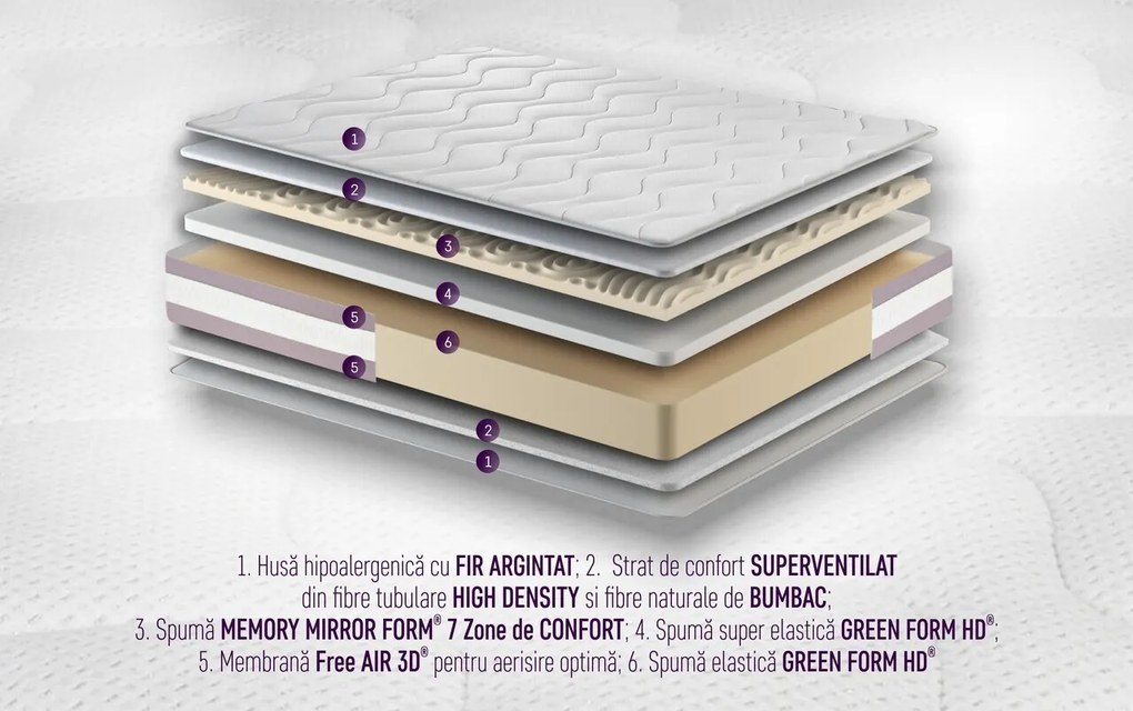 Saltea Argentum Healthguard Memory 12+3+4, 200x200 cm, H 21 cm, Ortopedica, Anatomica, Husa cu ioni de argint, Ventilatie 3D