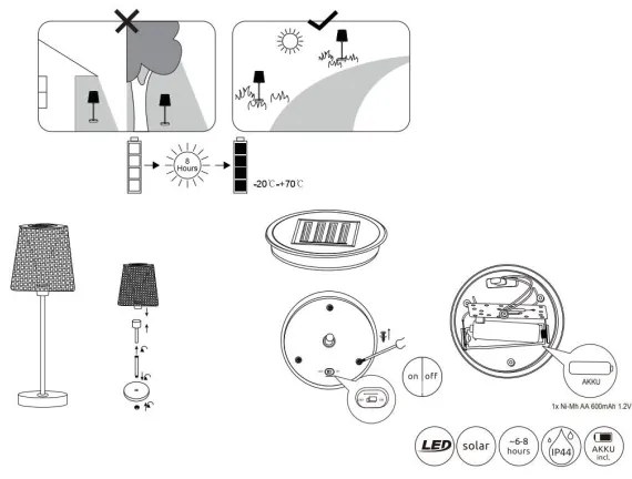 Corp de iluminat LED solar SOLAR LED/0,06W/3V IP44 Globo 36629