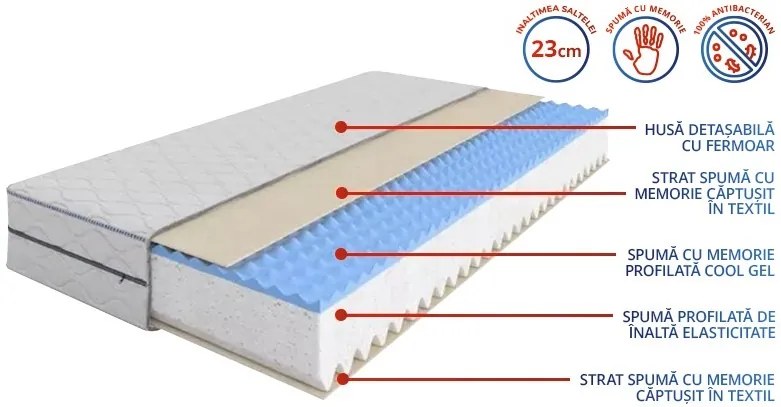 Saltea Maxy Memory – MATTRO (mărimea: 120X200)