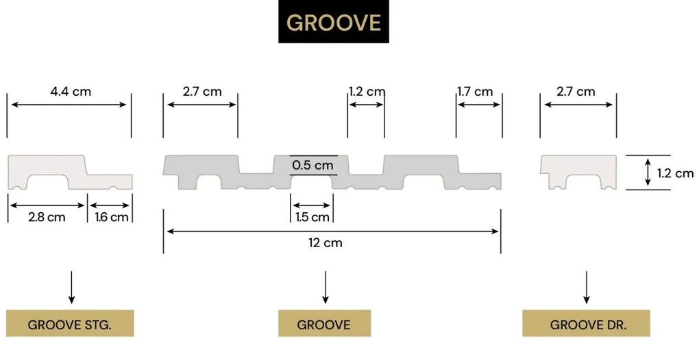 Profil stanga panou riflaj decorativ 3D din polimer rigid, model Groove - 4.4x1.2x290 cm