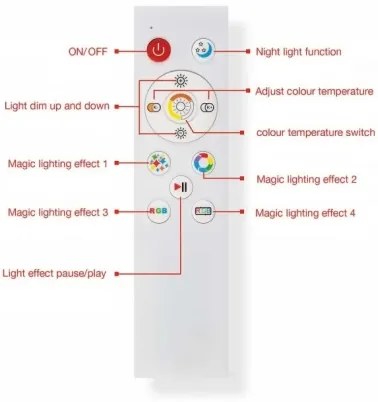 Panou LED RGB dimabil Telefunken 321706TF LED/24W/230V 3000-6500K + telecomandă