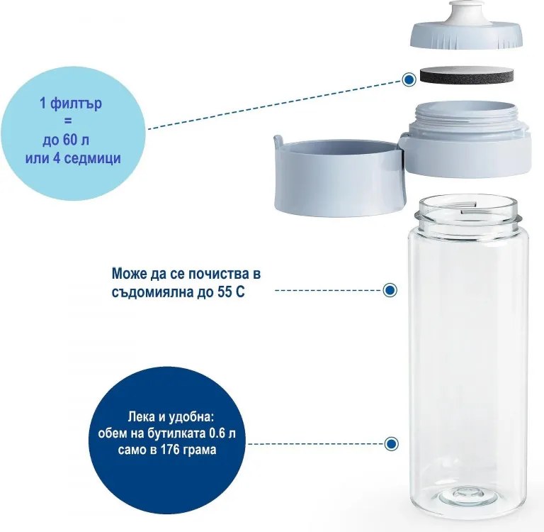 Sticla filtranta pentru apa Brita Fill & Go Vital, 600 ml, Filtre MicroDisc, Albastru deschis