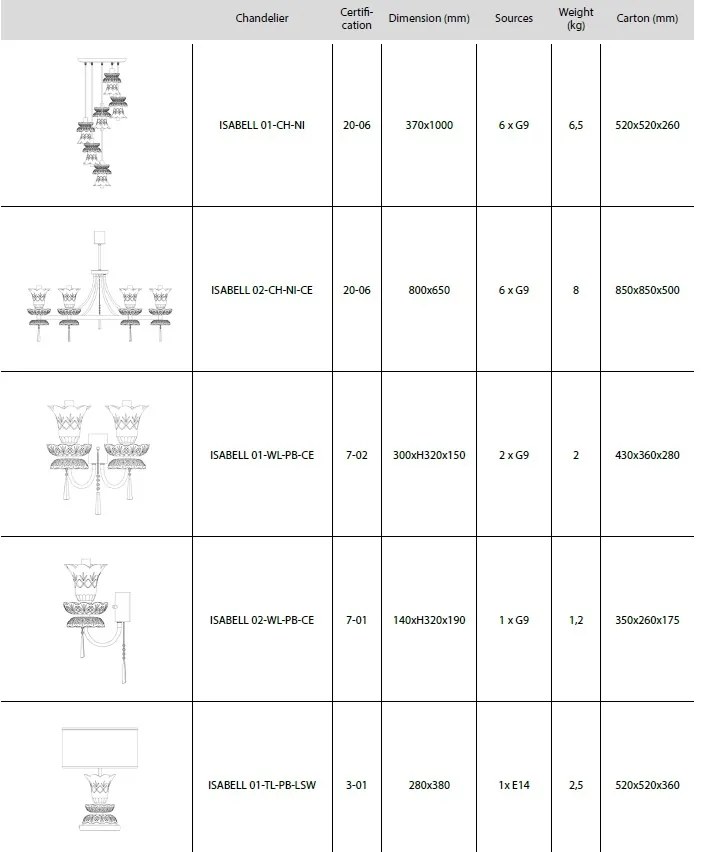 Candelabru deosebit design LUX Cristal Bohemia Exclusive ISABELL 02-CH