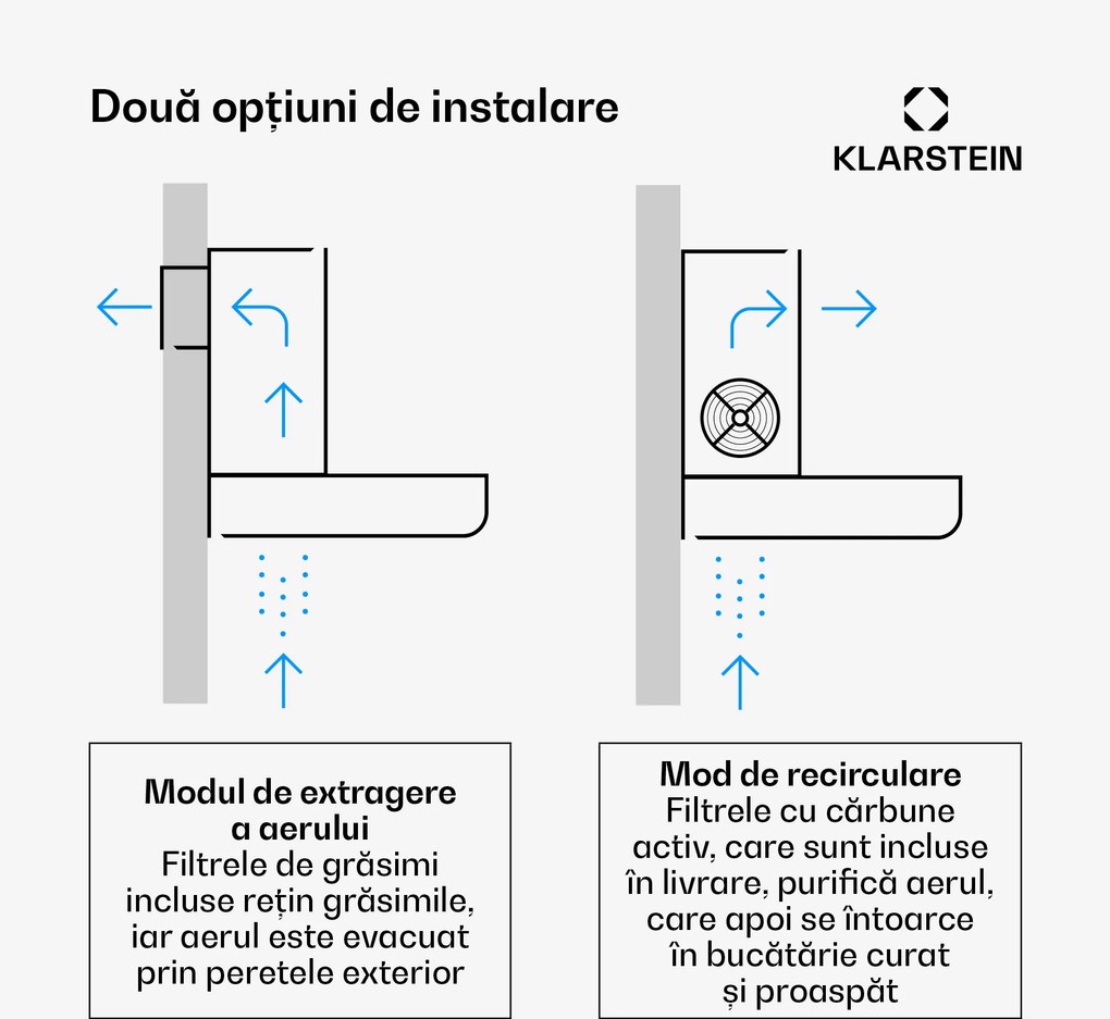 Klarstein Hota ZenFusion, debit de aer 400 m³/h, EEK A, extragere/recirculare, 3 niveluri, silențioasă