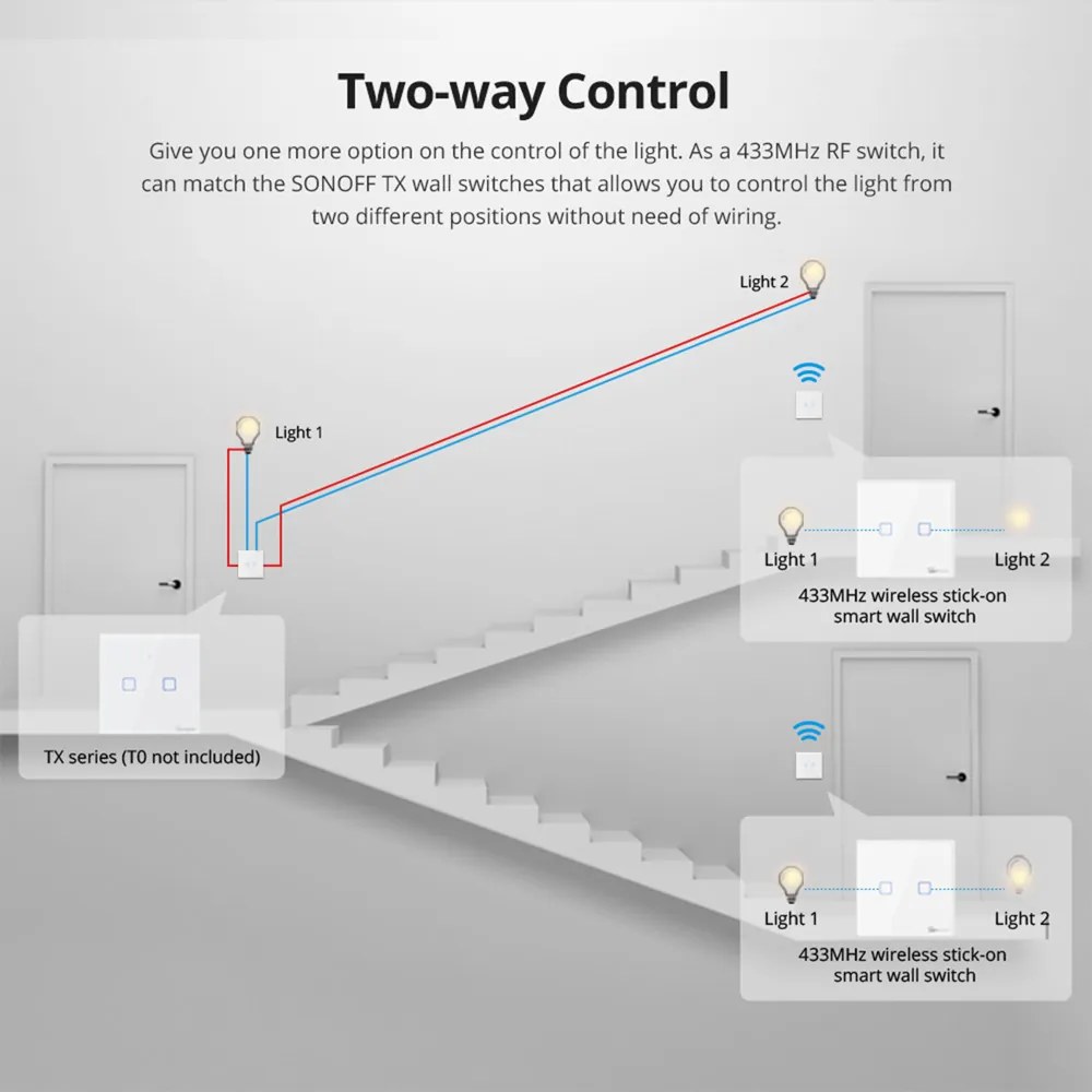 Telecomanda Wireless Sonoff T2EU2C-RF, 2 canale, RF, sticla securizata, alba