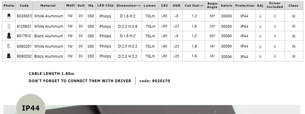 Mini Spot LED incastrabil tavan fals / plafon pentru baie IP44 TINY alb