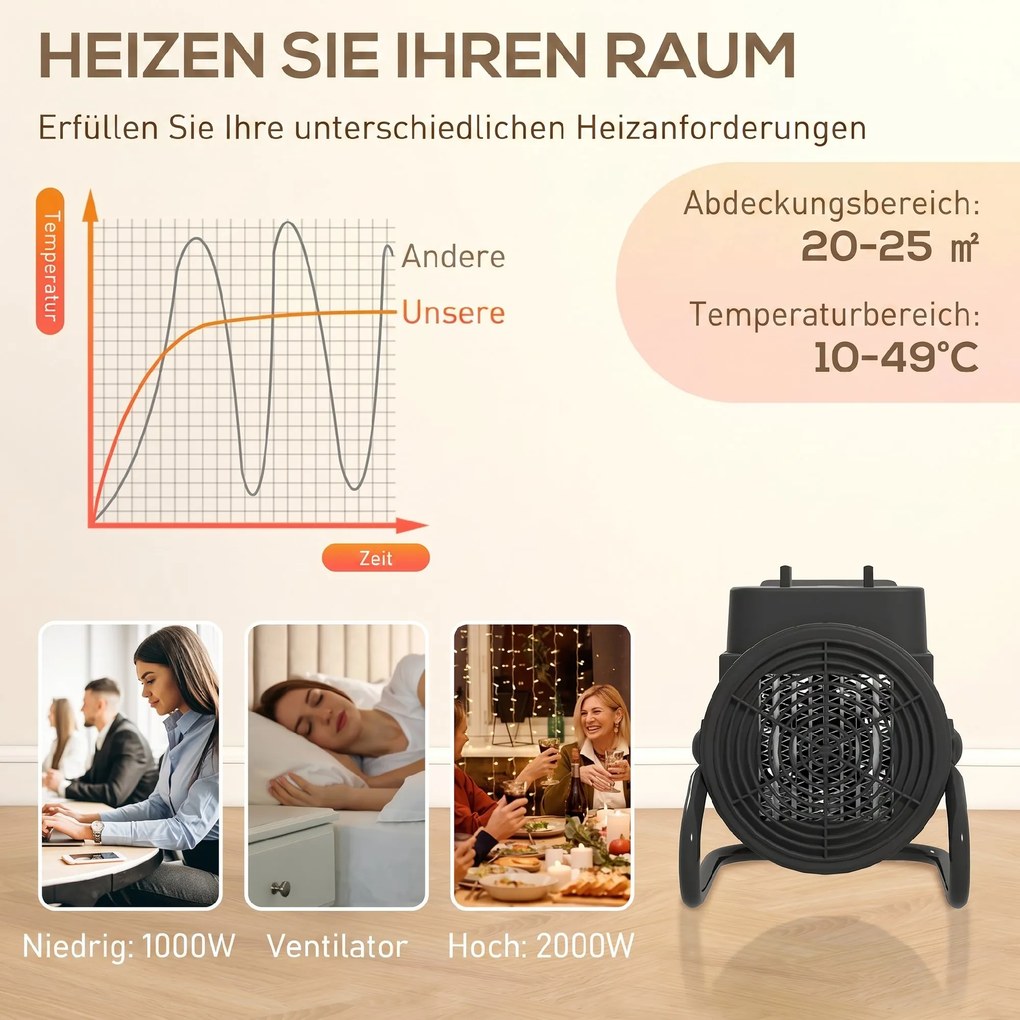 HOMCOM Încălzitor electric reglabil cu 3 moduri, 21.5x15.8x22 cm, Negru | Aosom Romania