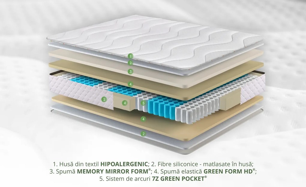 Saltea Green Future Hotel Line Memory Pocket 7 Zone 140 x 200 x 25 cm