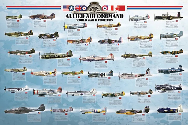 Poster AlliedAirCommand WWII Fighters