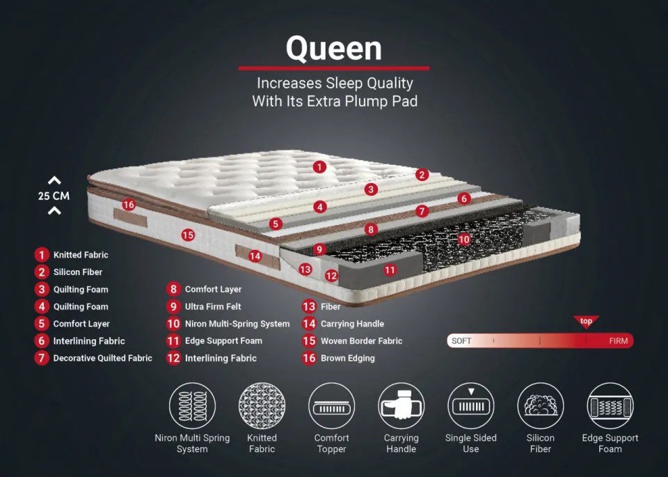 Saltea cu Arcuri Queen, 160x200 cm, Topper Inclus