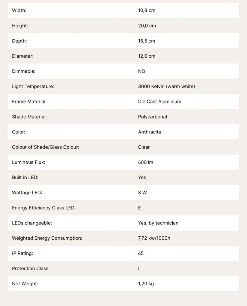 Aplica LED de exterior moderna IP65 MIDNIGHT antracit