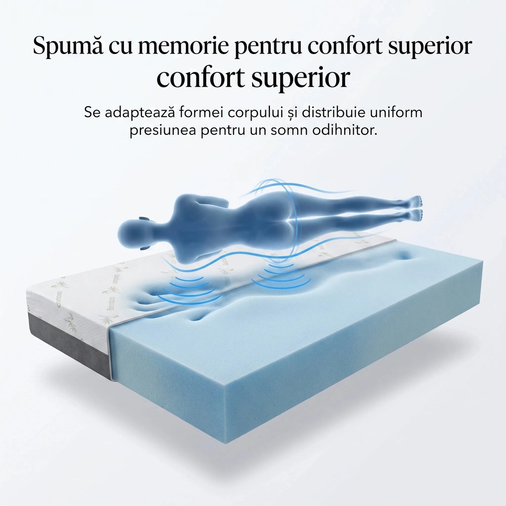Saltea ortopedica memory foam cu husa bambus