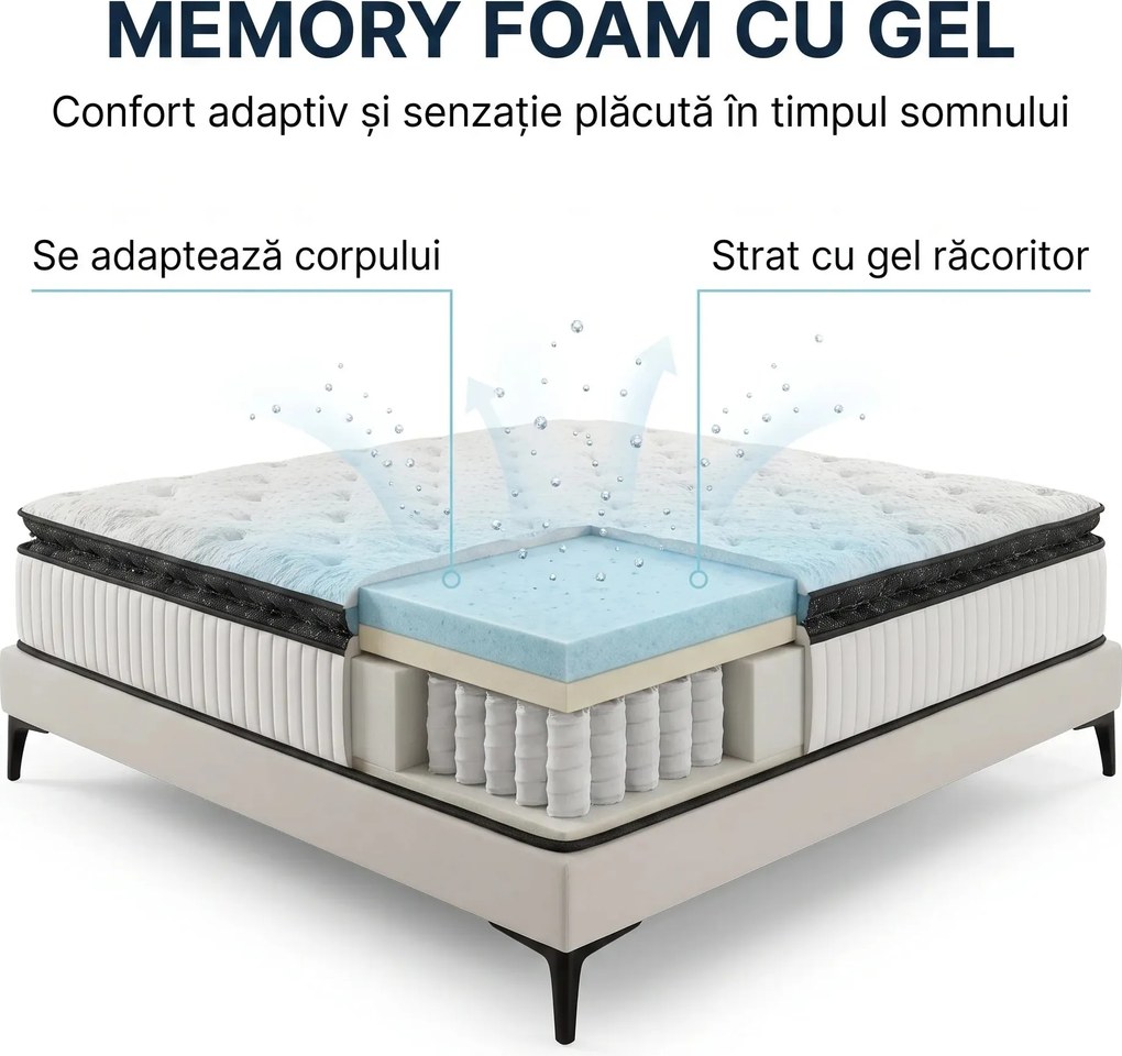 Saltea ortopedica hibrida cu arcuri individuale 7 zone si memory foam cu gel, 25 cm