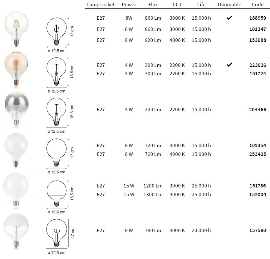Bec LED E27 08W GLOBO D125 SATINATA 3000K 157580 IDL