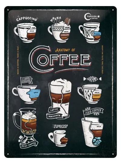 Placă decorativă de perete Postershop Anatomy of Coffee
