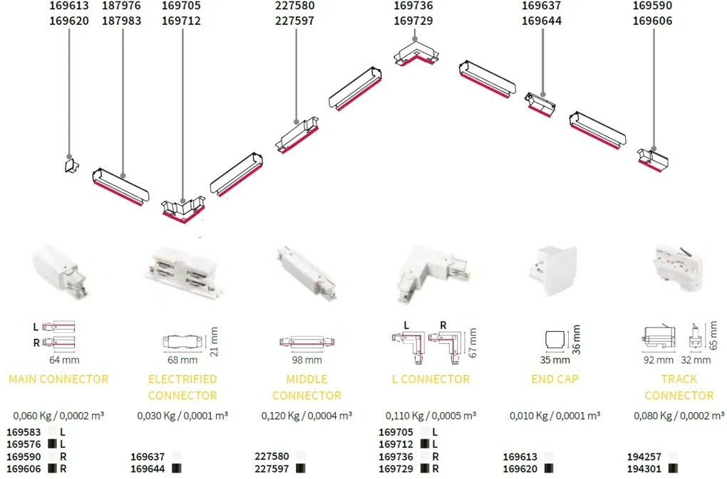 Spot LED pe sina directionabil SMILE mini 15W 4000K CRI80 24° alb 189611
