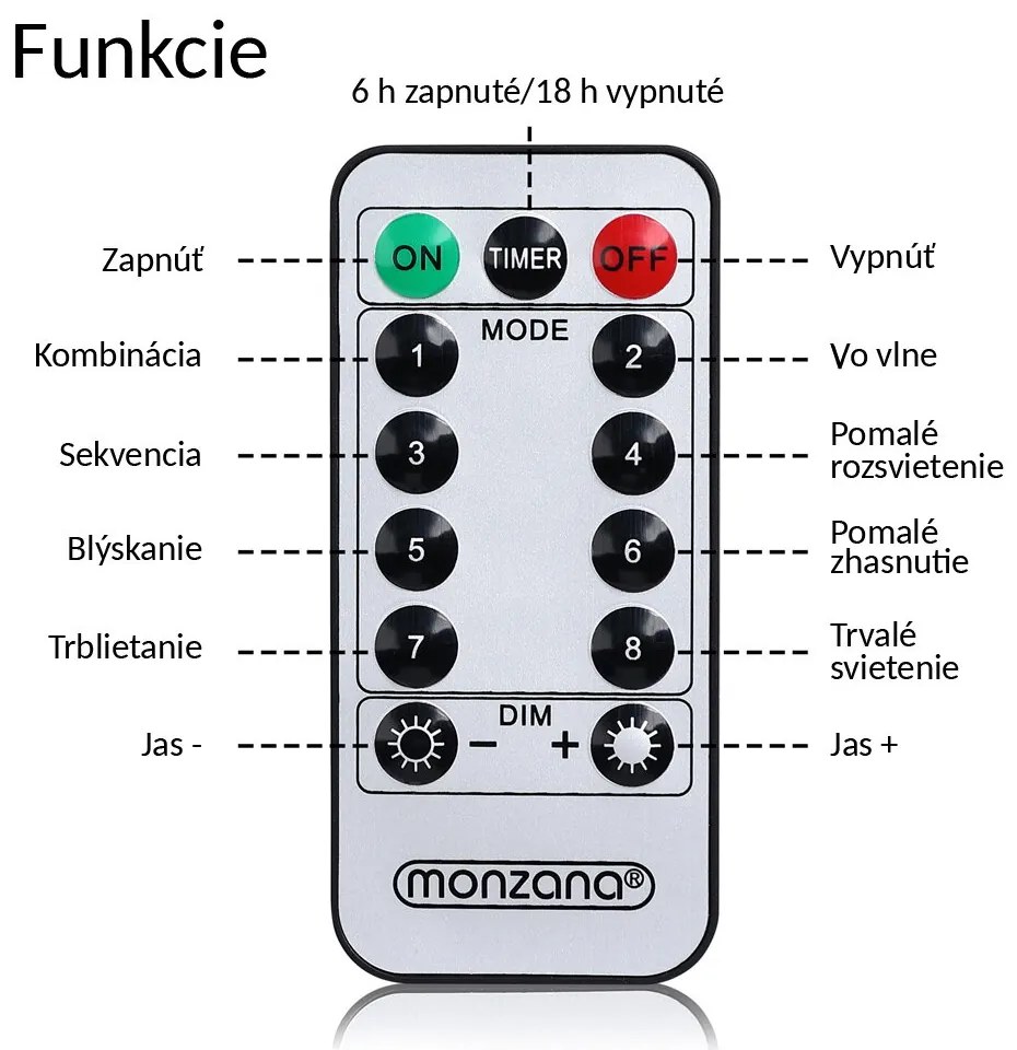 Șir luminos de Crăciun CECIL, 10m, alb rece Monzana