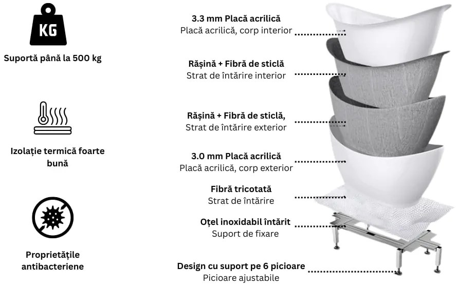 Cada baie freestanding 170 x 75 cm, ovala cu preaplin Ovale Foglia 1700x750 mm