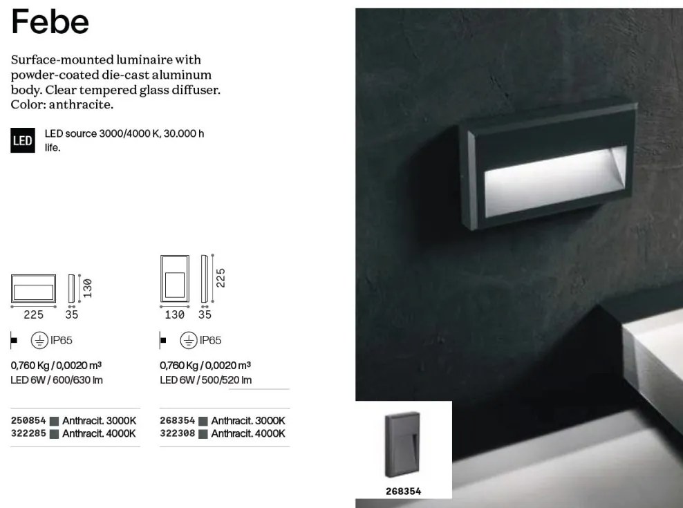 Mini Spot LED aplicat Exterior, Antracit, Protectie IP65, Febe-1 ap 4000k