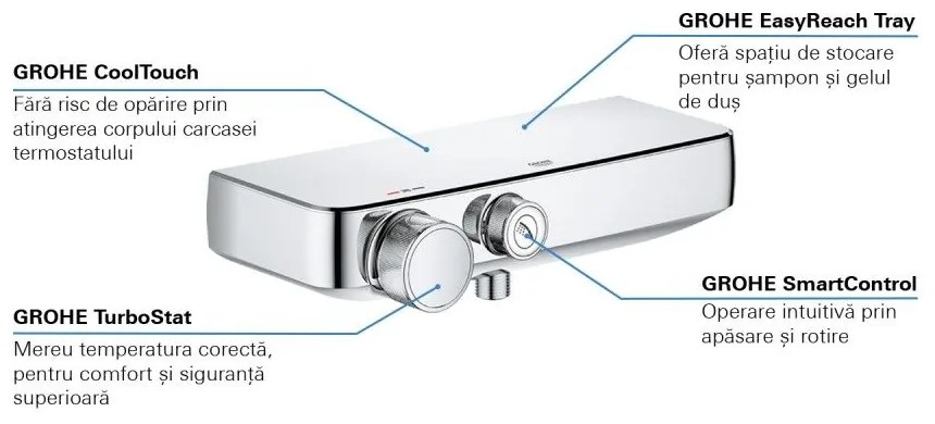 Grohe Grohtherm SmartControl Baterie dus cu termostat