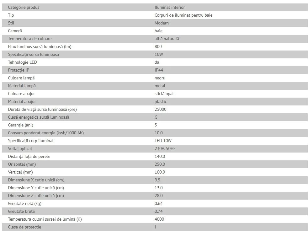 Plafoniera LED cu 2 spoturi pentru baie IP44 Harold