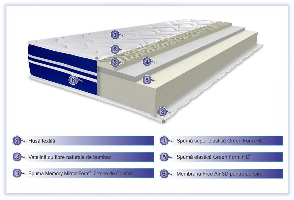 Saltea Super Ortopedică Tri Flexa, 12+3+3 Memory, Anatomica, Husa Hipoalergenica 180x200 cm