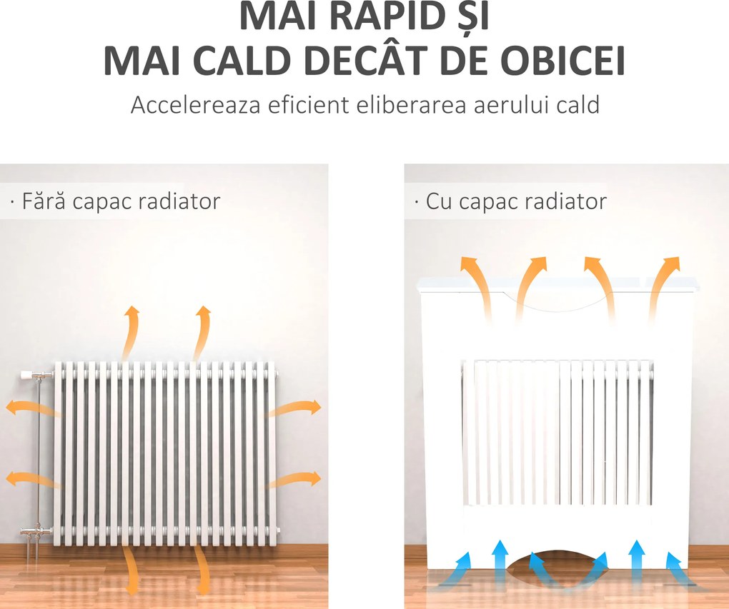 HOMCOM Capac Radiator MDF Alb cu Blat Design Sigur Anti-Inclinare 78x19x82 cm pentru Living si Dormitor | Aosom Romania