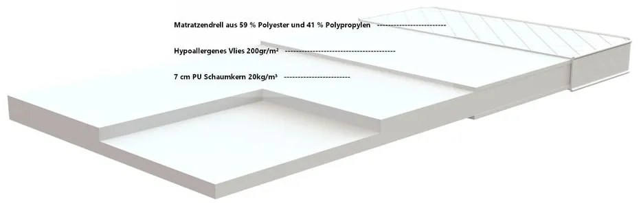 Saltea de spumă pentru copii Vipack Cool, 90 x 200 cm