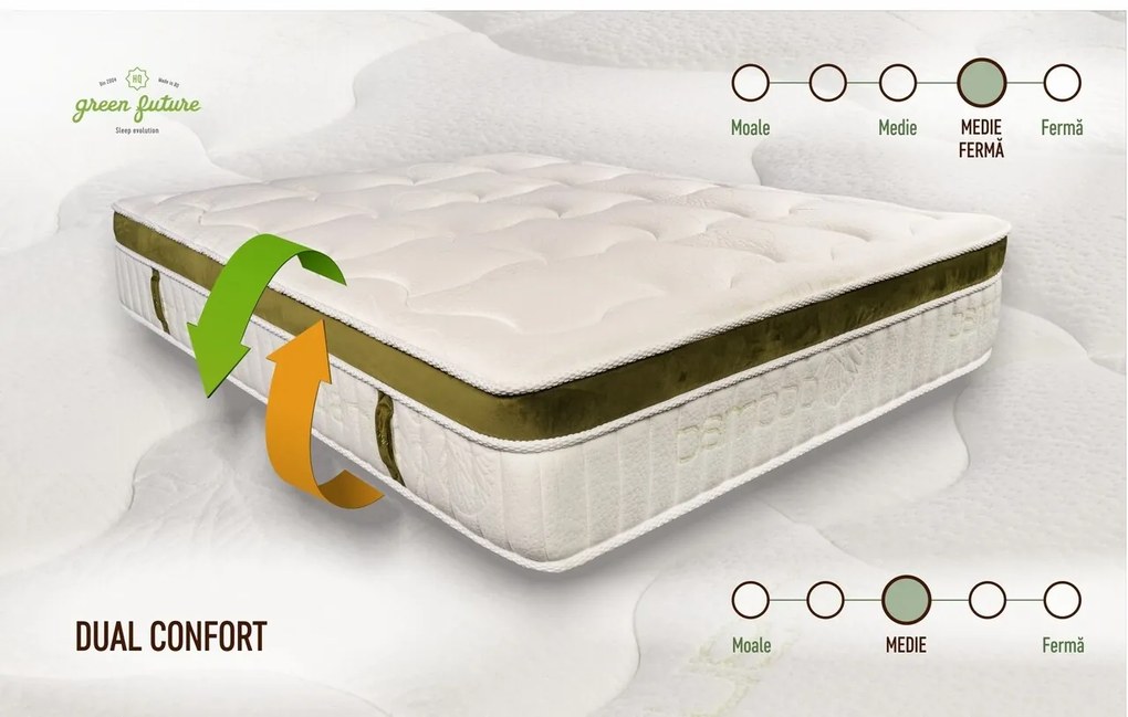 Saltea Green Future Nature Bamboo 140x200 cm, H 25 cm, Latex, Memory, Dual Confort