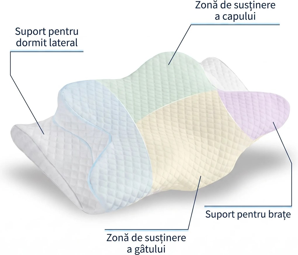 Perna cervicala ortopedica CERVI-SAN Memory Plus, doua inaltimi si suport brate, husa Tencel