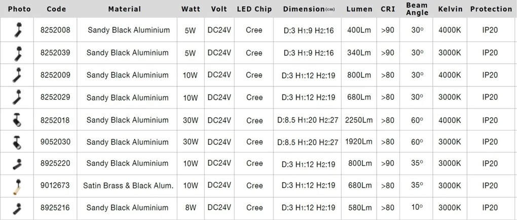 Accesoriu, Corp de iluminat pentru sina magnetica Buxton, Loop sau Sign, Nap 5W 3000K