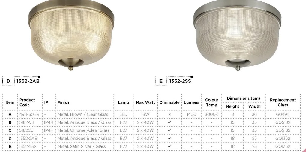 Plafoniera pentru baie IP44 35cm Glasgow crom 5182CC SRT