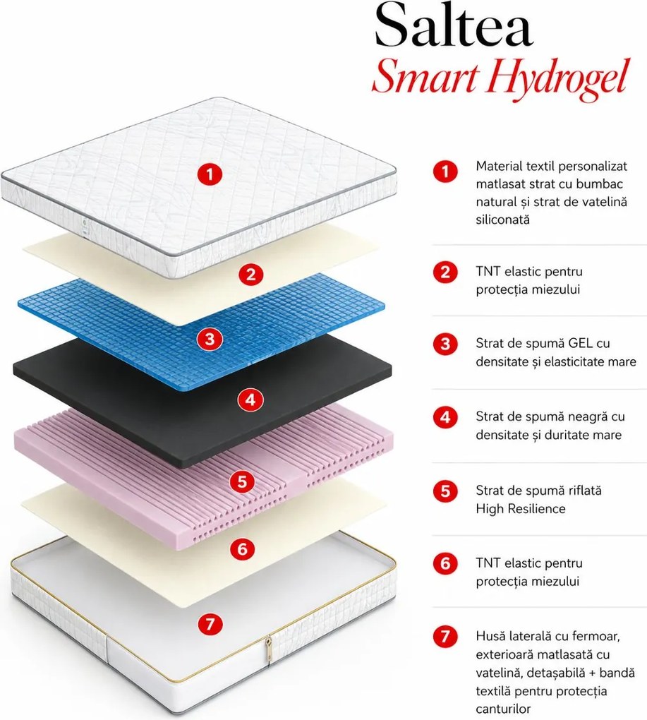Saltea din spumă Smart Hydrogel 80×190 cm, fermitate medie, 29 cm înălțime