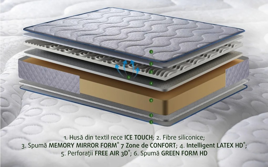 Saltea Ortopedica Ice Touch Memo Latex 90×200 cm, H 20 cm, 7 zone, memory foam, latex, medie/ferma, anatomica, ergonomica