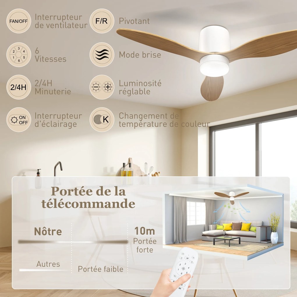 HOMCOM Ventilator de tavan cu lumină reglabilă și telecomandă 115 cm, 3 culori, 3 pale, 6 viteze, timer, natural | Aosom Romania