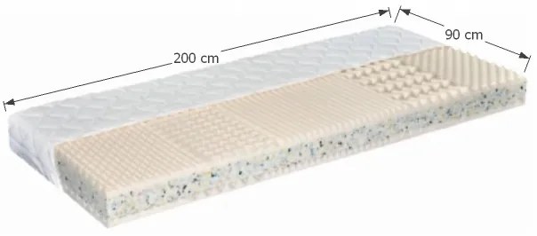 Saltea spumă 90 cm Monda. 1017398