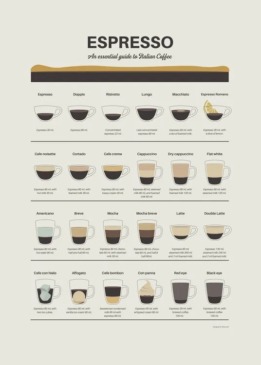 Ilustrație Espresso Guide, Dion Gem