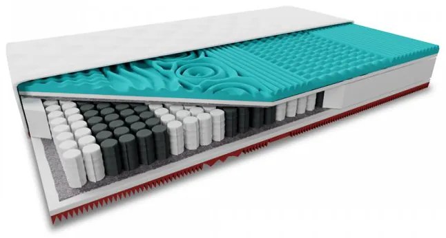 Saltea din spuma cu memorie si arcuri impachetate individual MEMORY EXTRAFLEX 25cm 80x200 cm Protectie saltea: Incluzine protectia de saltea