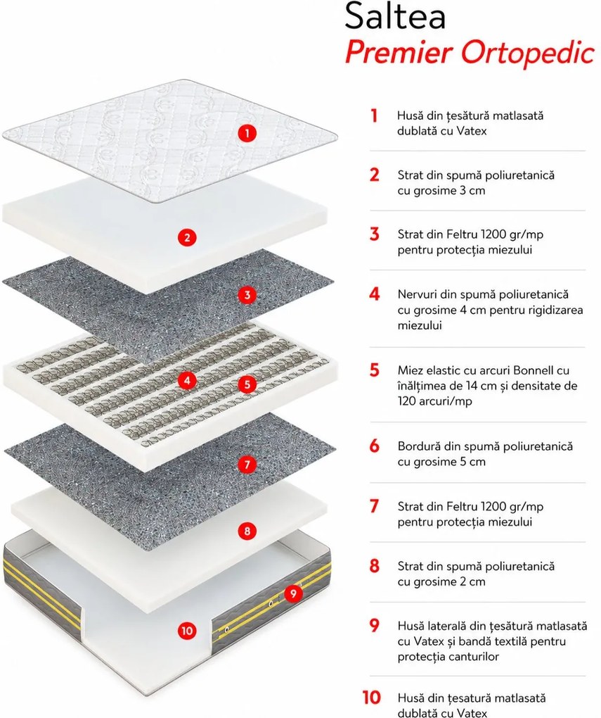 Saltea cu arcuri Bonnell Premier Ortopedic 100×200 cm, fermitate tare, 23 cm înălțime