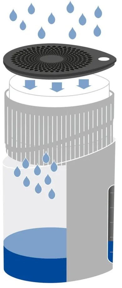 Dezumidificator Wenko Drop, alb