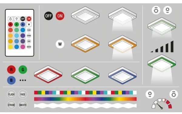 Ledvance - Plafonier LED RGB dimabil 38W 230V cu telecomandă