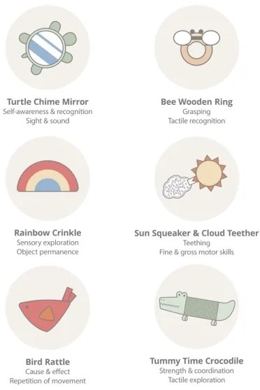 Salteluță de joacă pentru copii Skip Hop - GEOMETRIC WONDERS