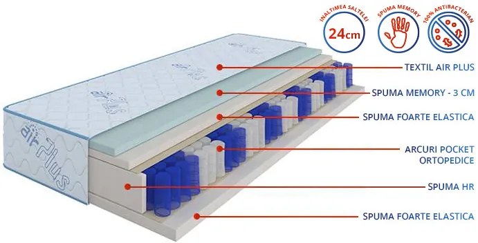 Saltea Air Plus Pocket - Mattro (mărimea: 140X200)